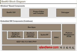 2012 MCU产品解决方案集锦 嵌入式设计与软件开发应用