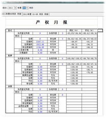 郑州新经纬信息技术 专业护航数字时代的企业信息化解决方案